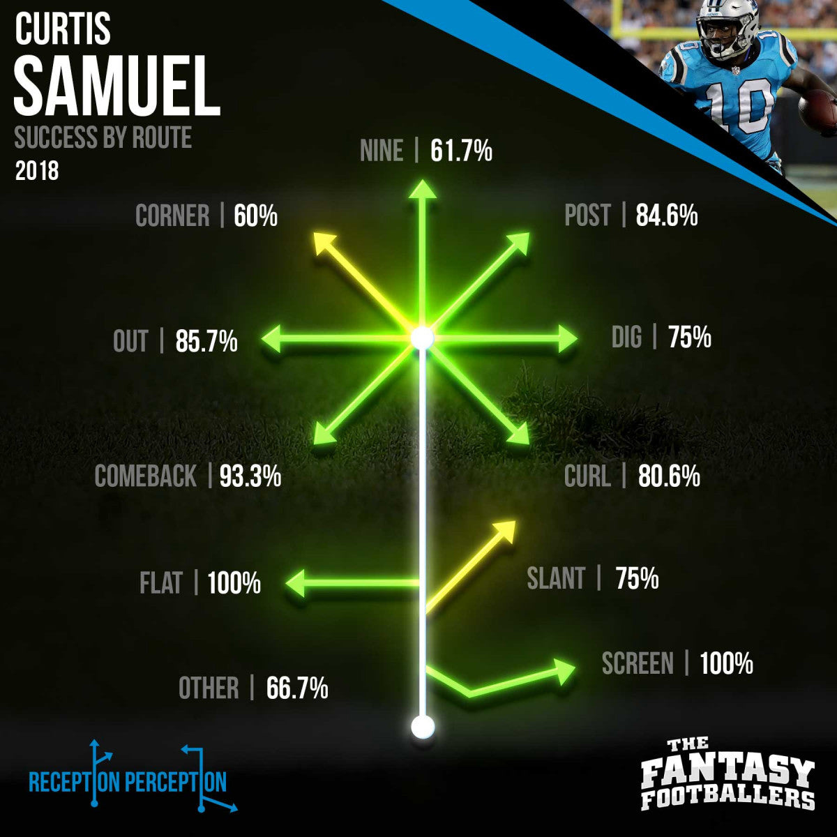 curtis samuel 2019 fantasy