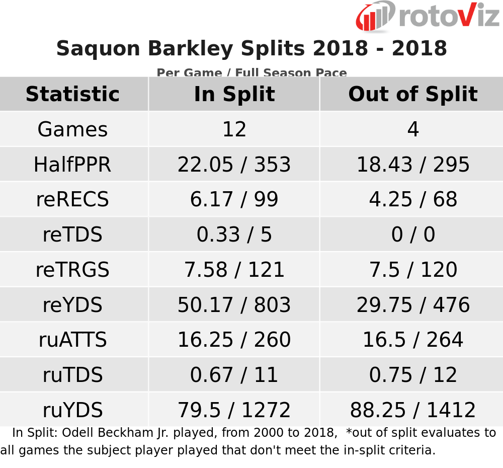 saquon barkley fantasy football