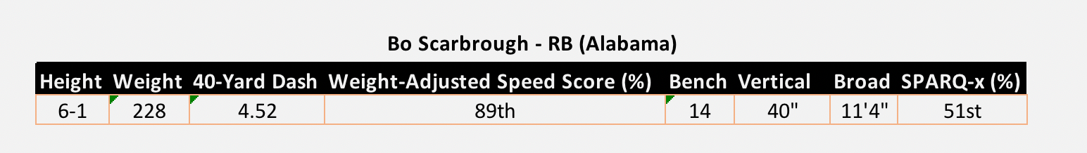 Bo Scarbrough Alabama NFL Combine Results 2018
