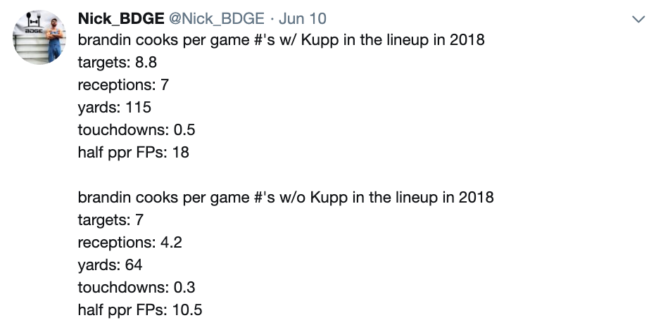 brandin cooks 2019 fantasy