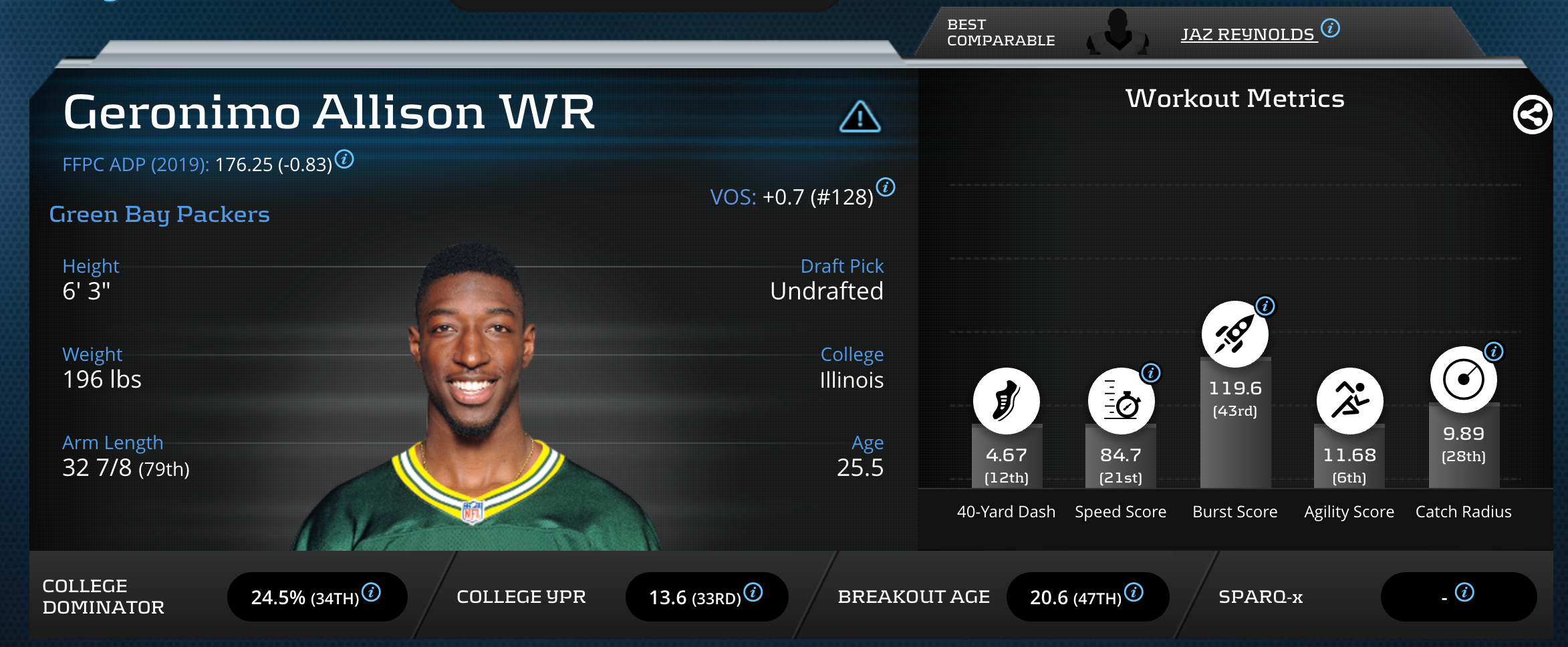 marquez valdes-scantling 2019 fantasy