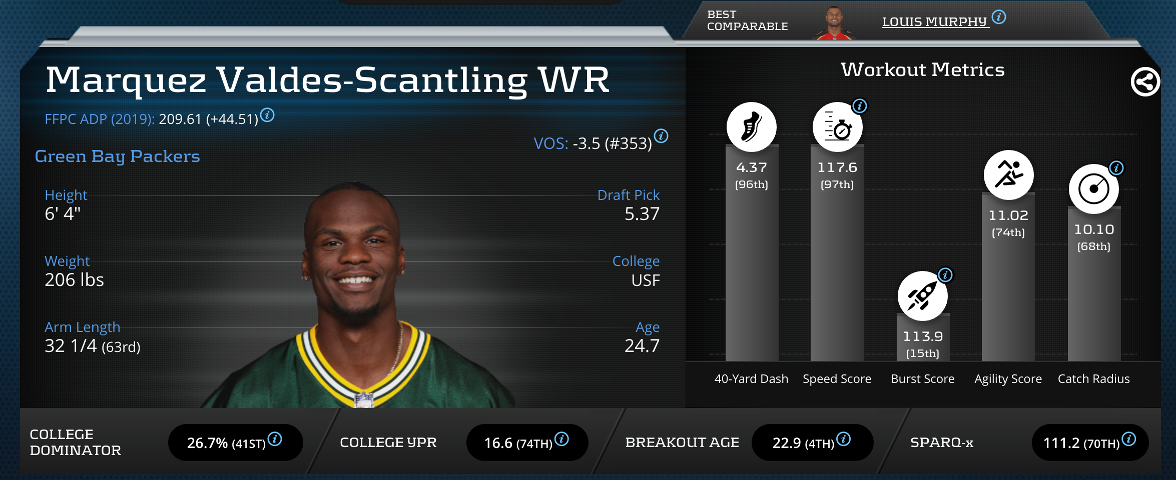 marquez valdes-scantling 2019 fantasy