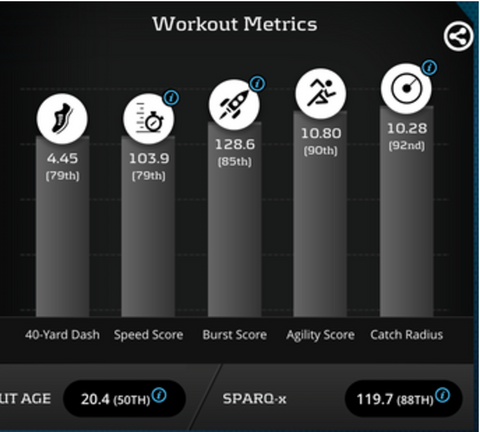 Zay Jones 40 yard dash