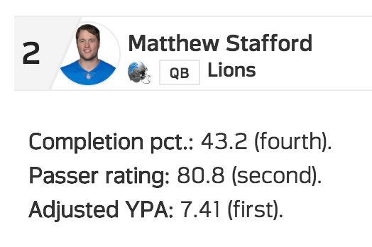 Matthew Stafford 2017 stats