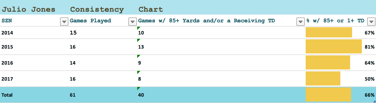 Julio Jones consistency