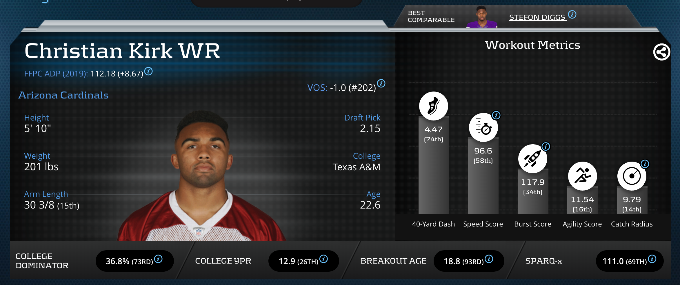 Christian Kirk fantasy 2019