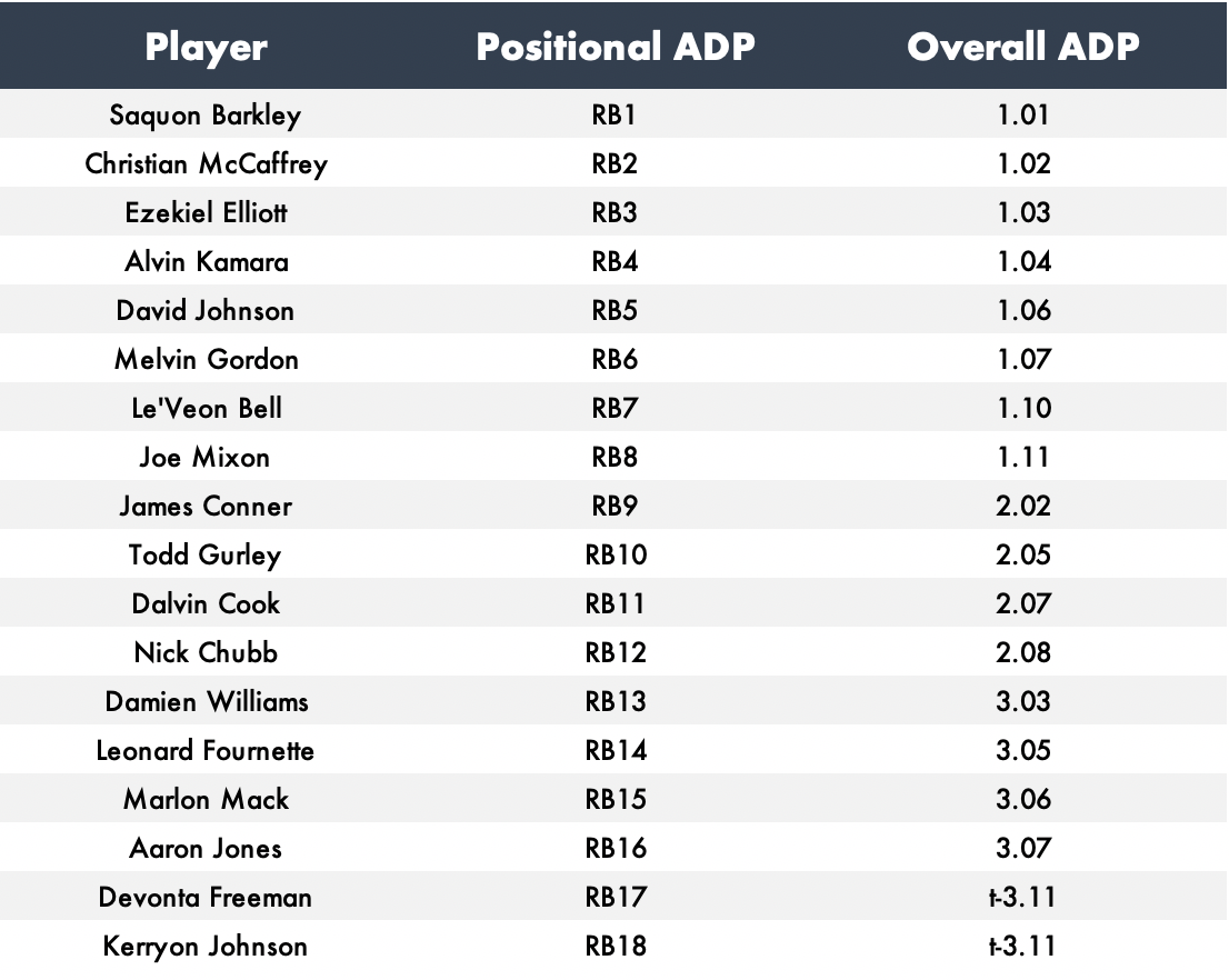 running back rankings fantasy football 2019