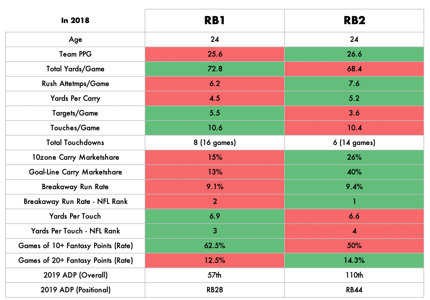 tarik cohen 2019 fantasy football