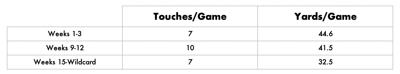 tarik cohen 2019 fantasy football