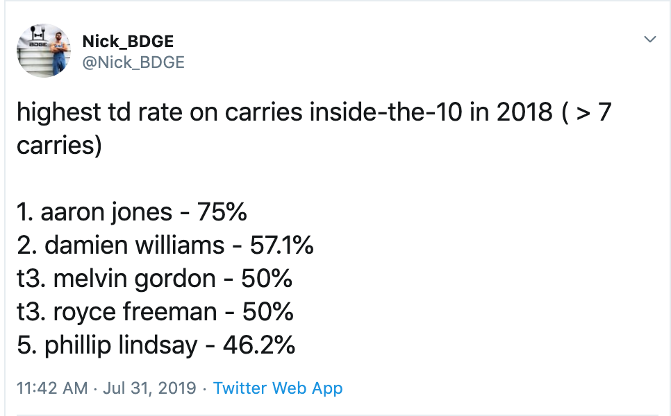 aaron jones 2019 fantasy