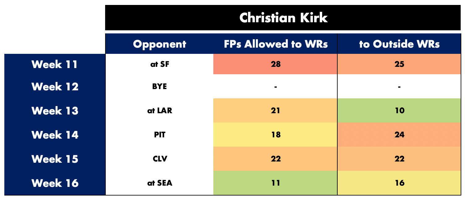 christian kirk fantasy football