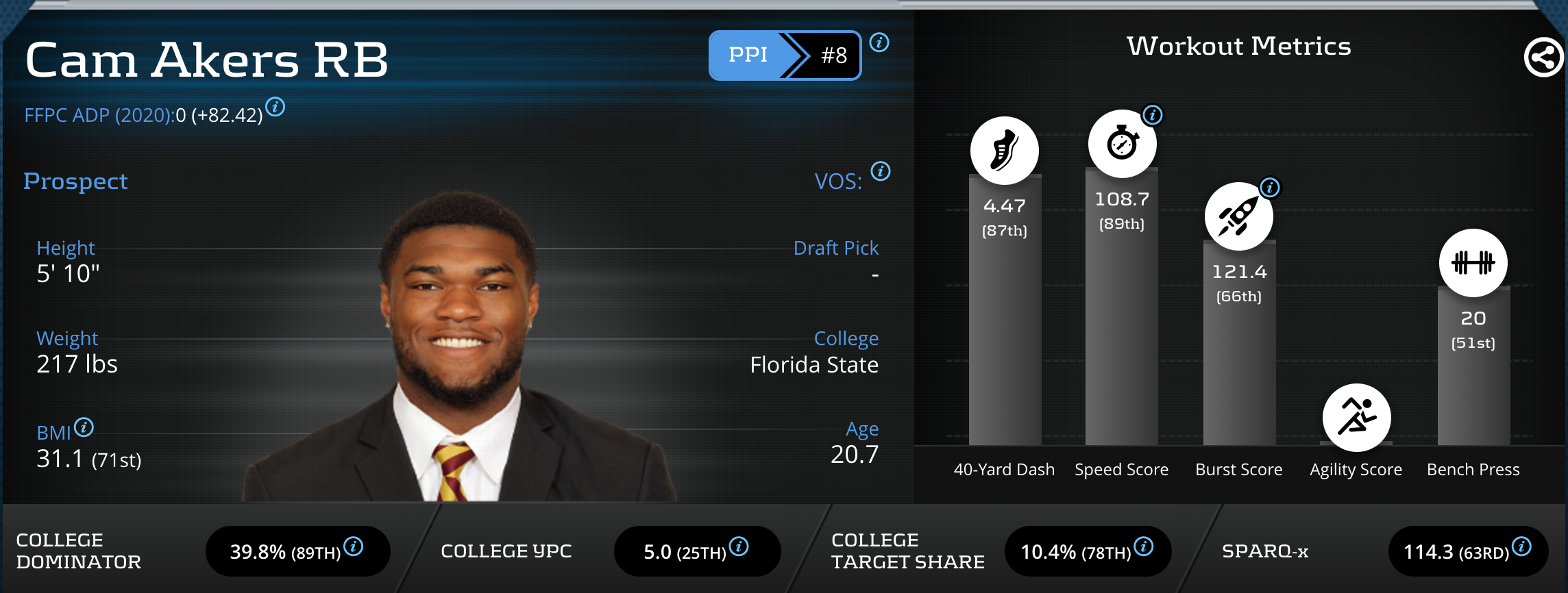 cam akers 2020 fantasy football