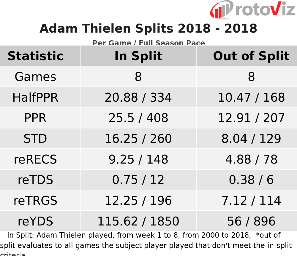 adam thielen 2019 fantasy football