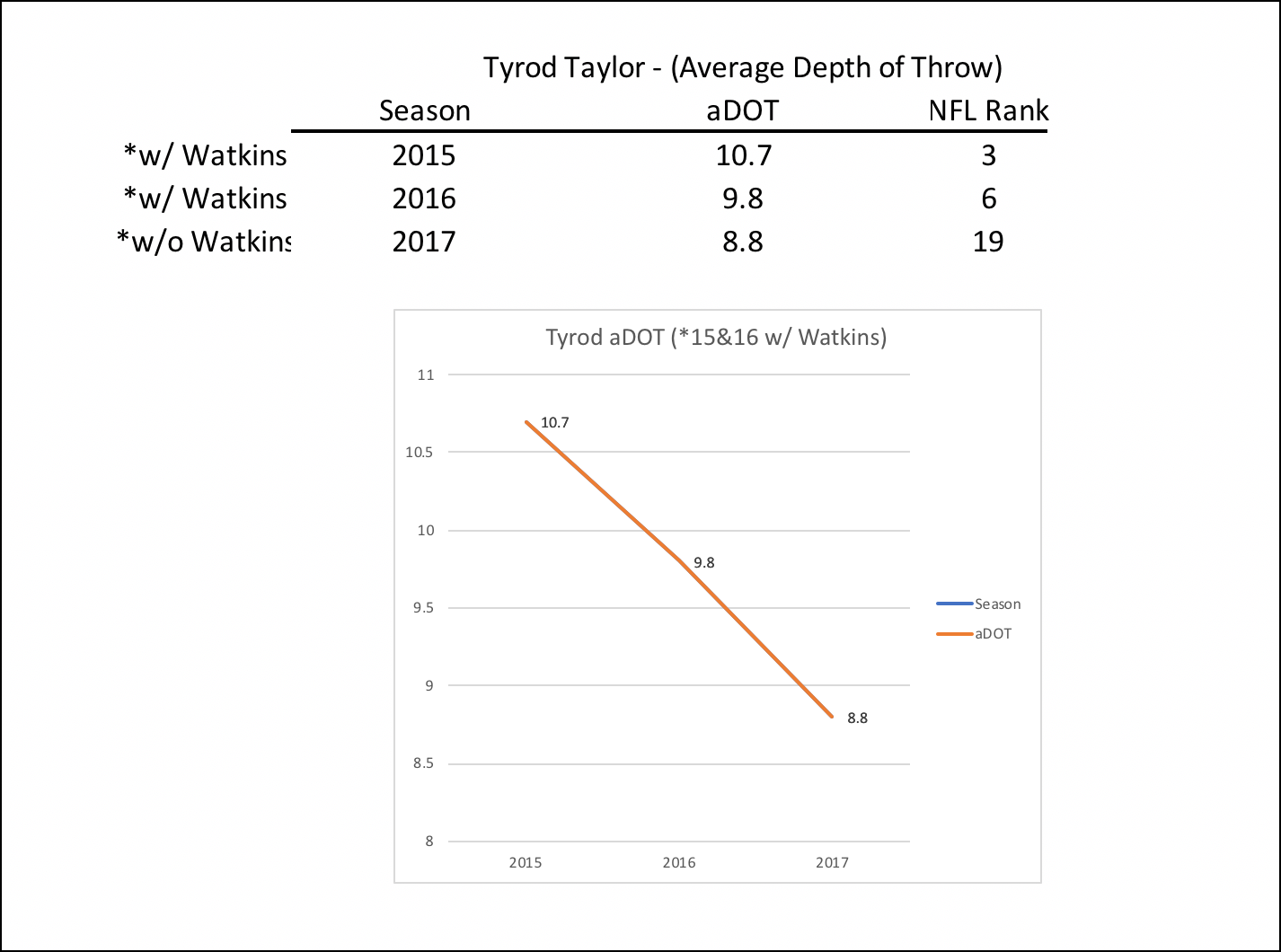 Tyrod Taylor Deep Passes 2015-2017 Bills