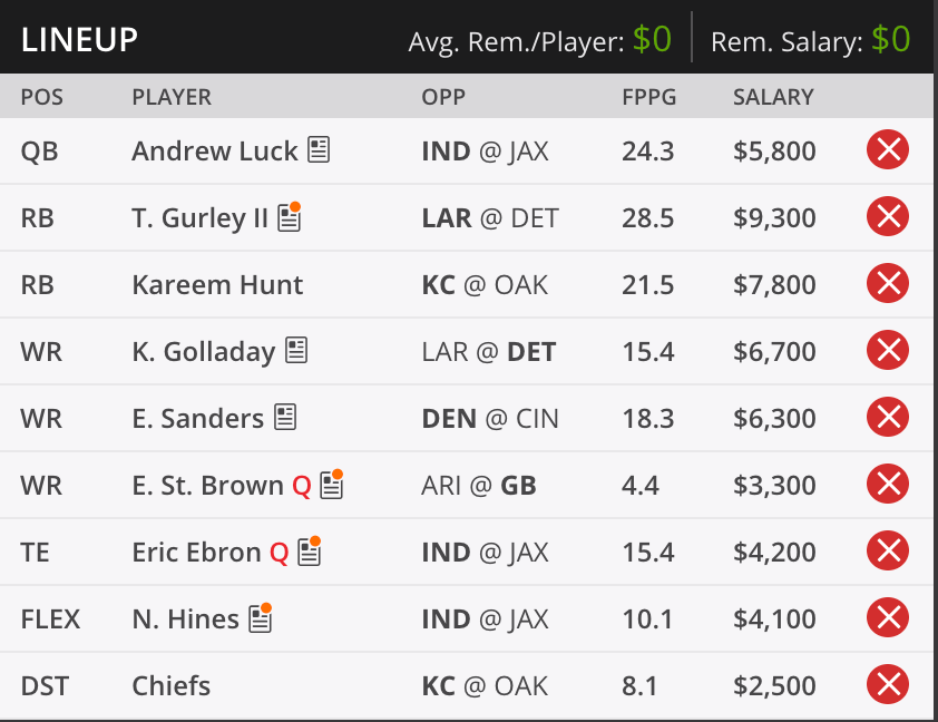 Week 13 Perfect Draftkings Lineup