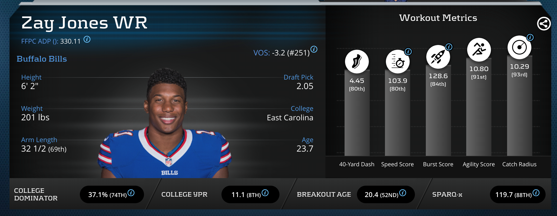 Zay Jones