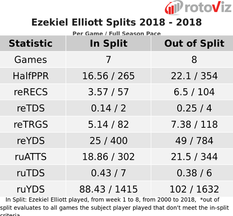 ezekiel elliott 2019 fantasy football