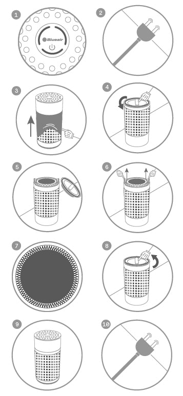 Directions for replacing main filter in Blueair Blue Pure 411 Plus