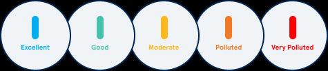 5 Air Quality Indicator colours for Blue Pure Max