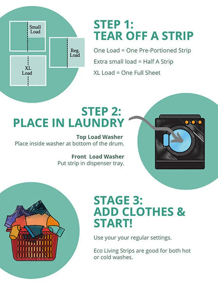 Directions for Eco Laundry Detergent Strips