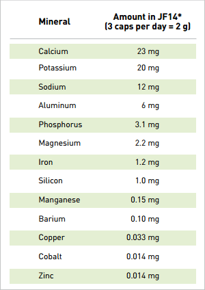 table of mineral content of daily dose of SierraSil Joint Formula 14
