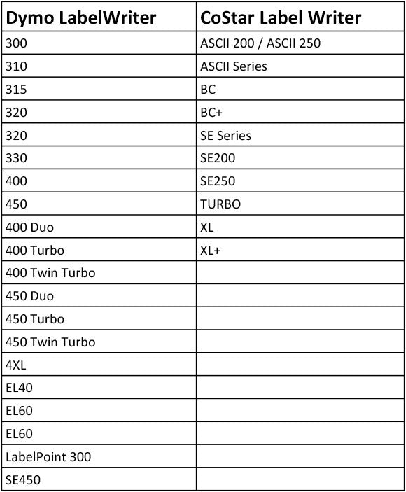 Dymo Compatible 30336 Multipurpose Labels 1 x 2 1/8