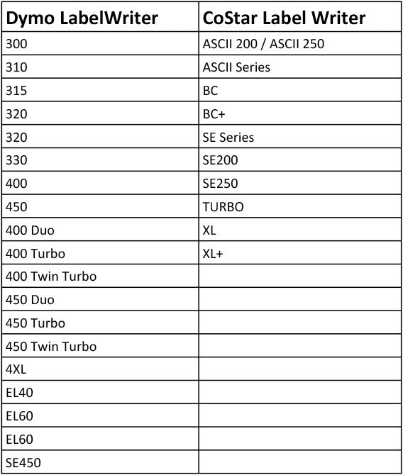 Demo 30857 Compatible Badge Labels