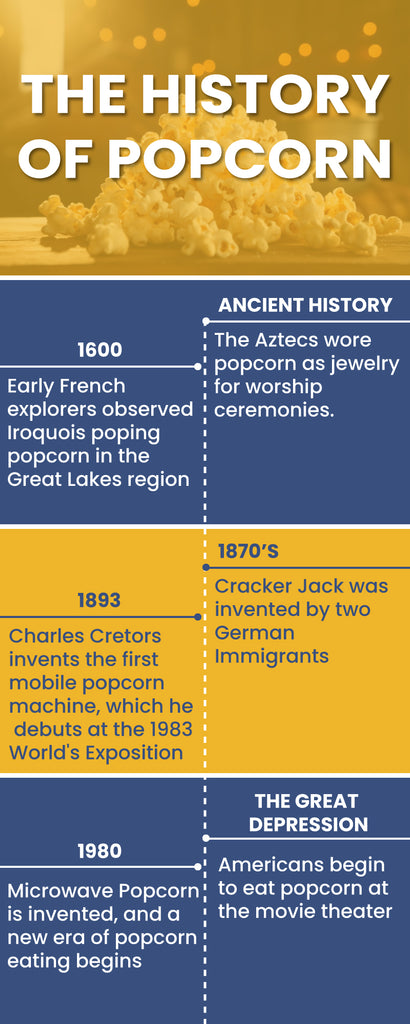 a brief history of caramel popcorn