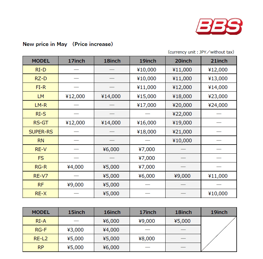 BBS Japan Price Revisions