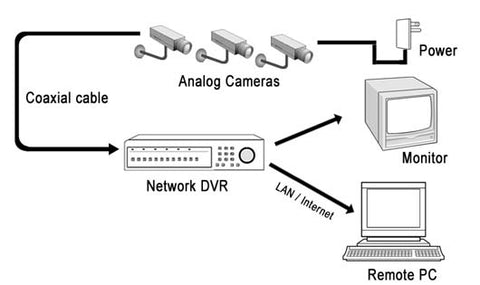 connect ip camera directly to pc