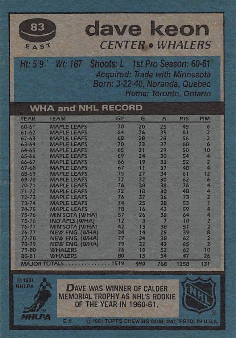 1981-82 Topps #E83 Dave Keon NM-MT Hockey NHL Whalers