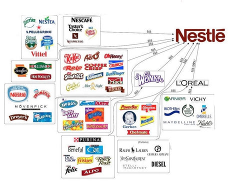 What Companies Does Nestle Own and Can You Avoid Them?