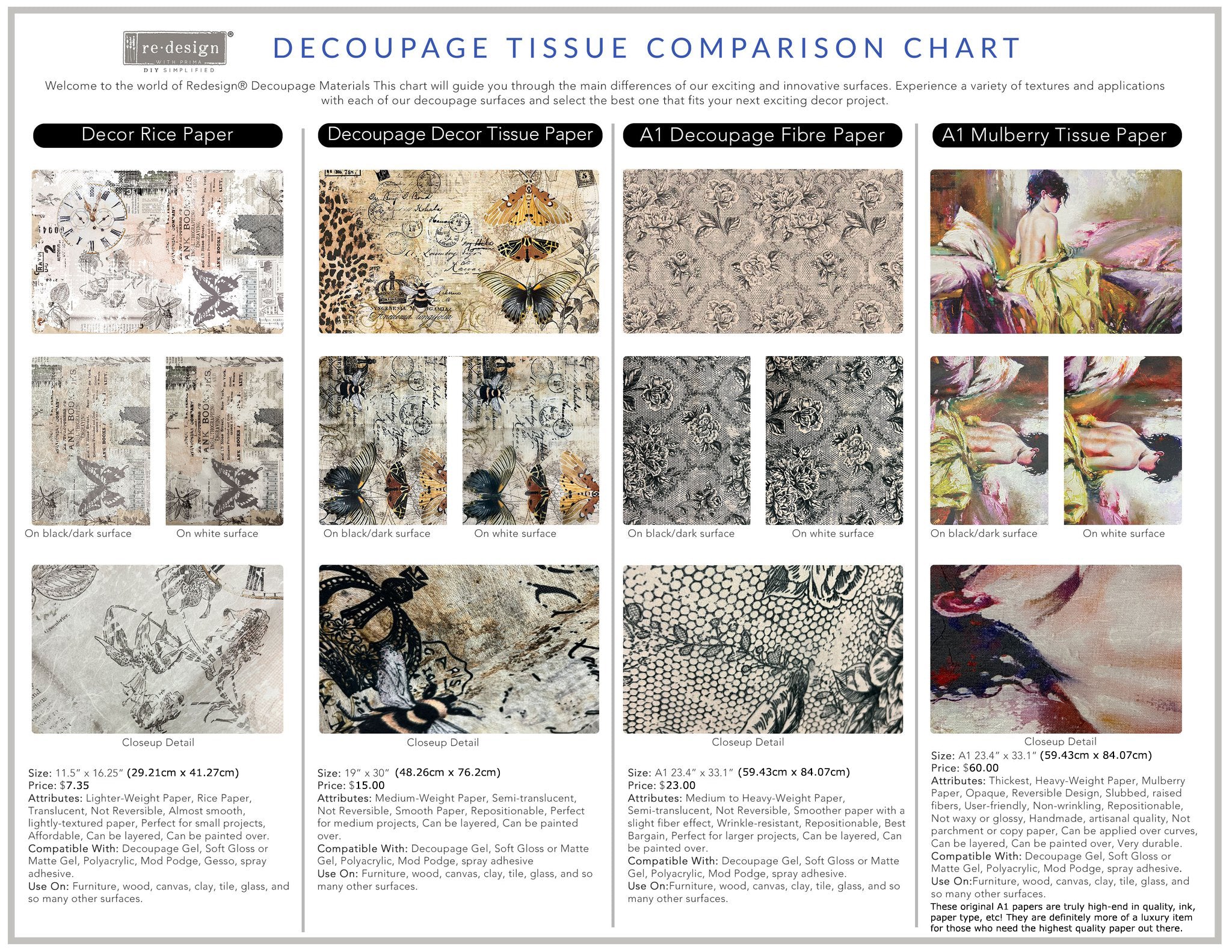 Decoupage Comparison Chart