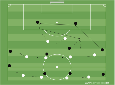 Graphic of a midfield behavior against the direction of the ball