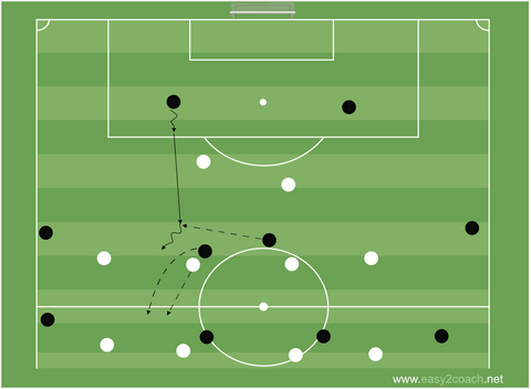 Graphic of the possible interaction between two defensive midfielders