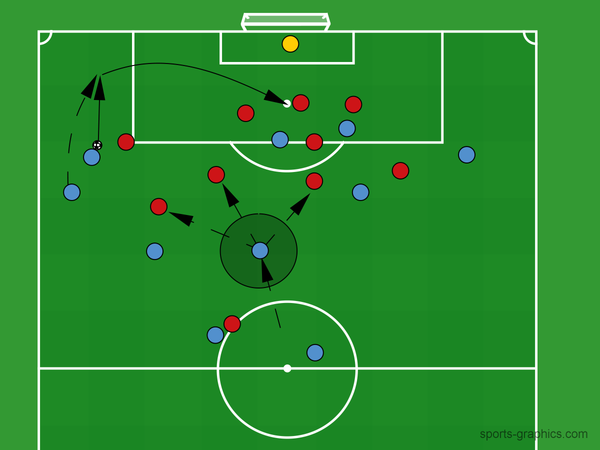 On the tactics board you can see how Rodri moves in midfield.