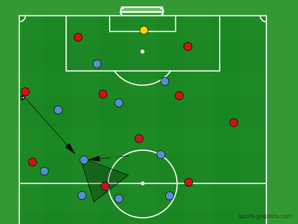 On a tactics board you can see how Rodri intercepts the opponents' passes.