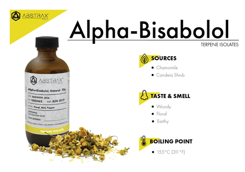Bisabolol health benefits | Abstrax Tech