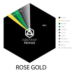 Rose Gold Terpene Chart - AbstraxTech