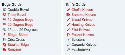 knife guide