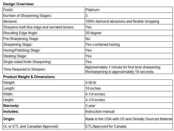 Specifications