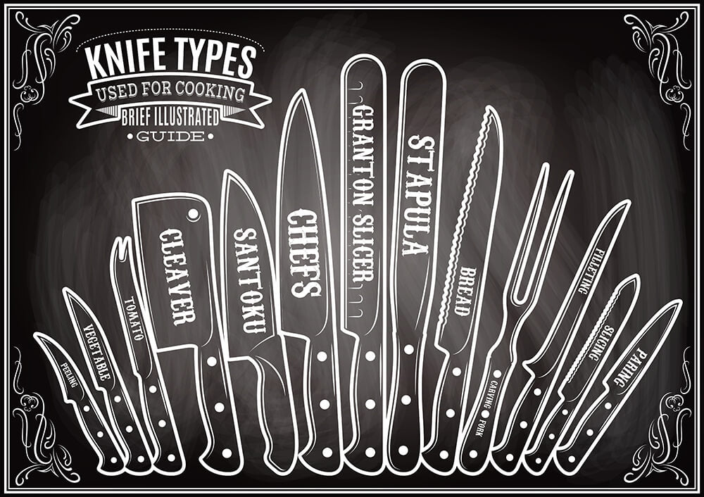 Knife-Buying Guide