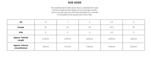 Petite Shoe International Size Guide