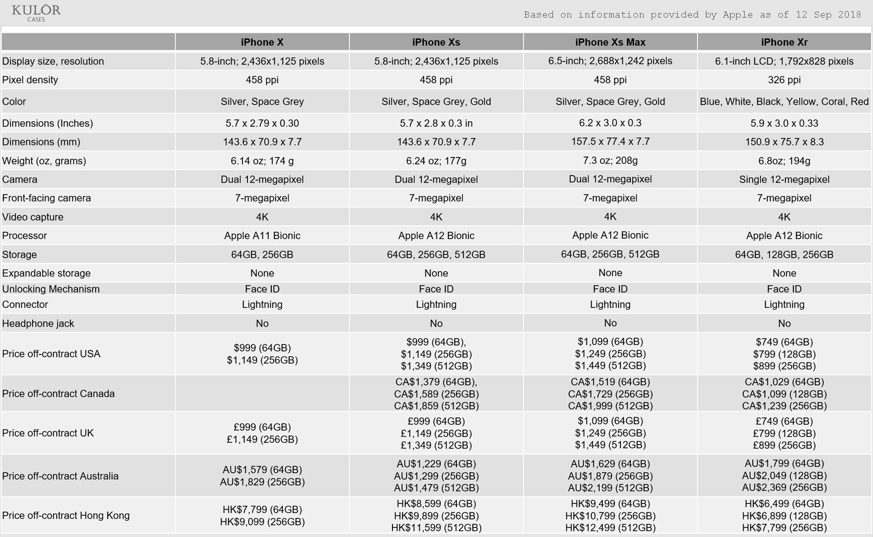 Iphone Xs Xr Comparison Chart