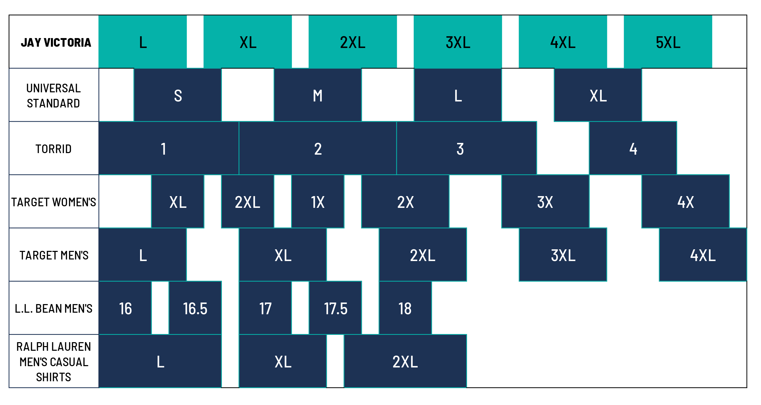 Jay Victoria Shirt Size Chart