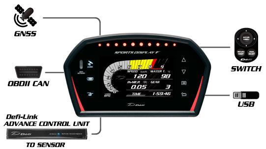 Genuine Defi Dsdf Racing Dash Obd2 With Logging Faf Automotive