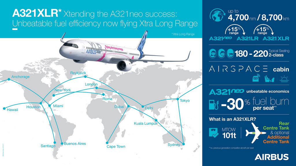 A321XLR Range