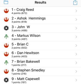 May X-Wing standings