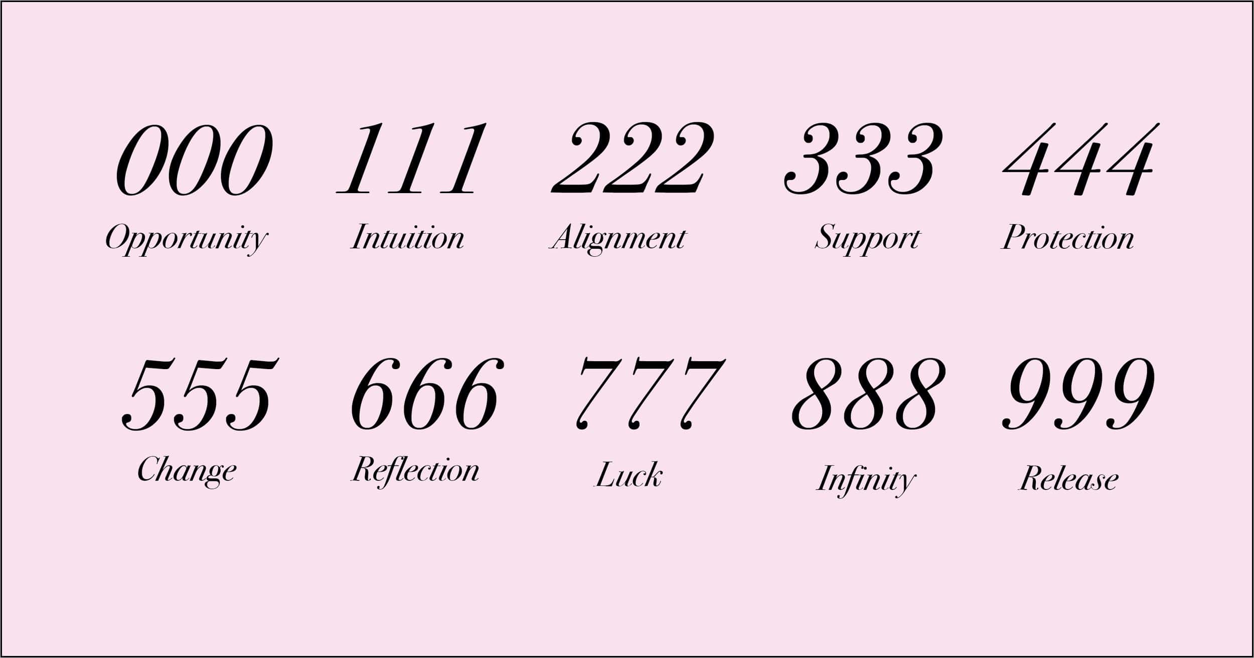 what do angel numbers mean