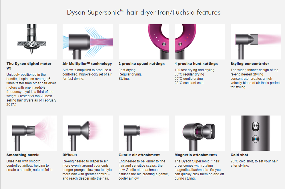 Кнопки фена дайсон. Dyson Supersonic hair Dryer Iron/Fuchsia. Smoothing Nozzle Дайсон насадка. Dyson hair Dryer. Dyson Supersonic hair Dryer.